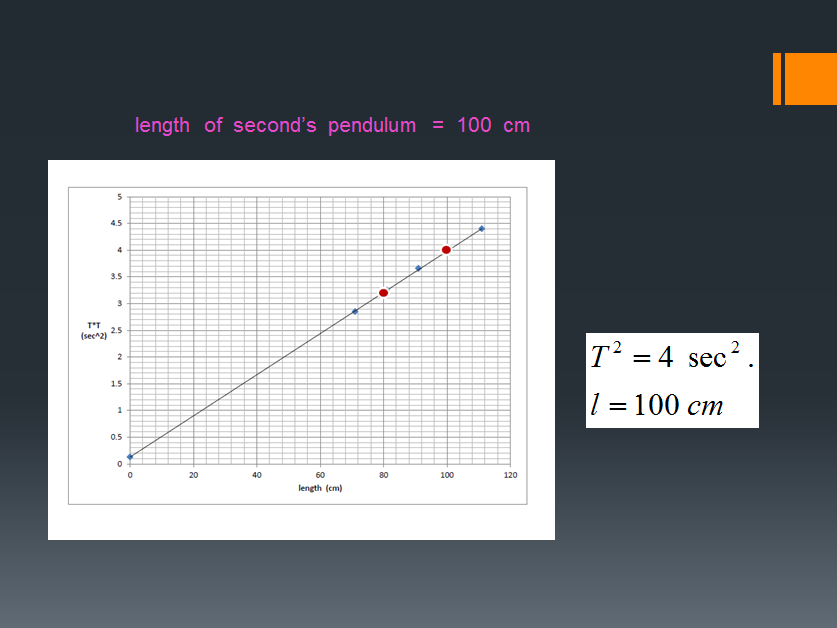 gravity acceleration