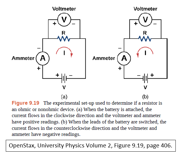 PHYS102M Experiment 6 Ohm's Law